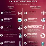 Appartement Plaza Monterrey Parking Opcional By Salamancavacacional